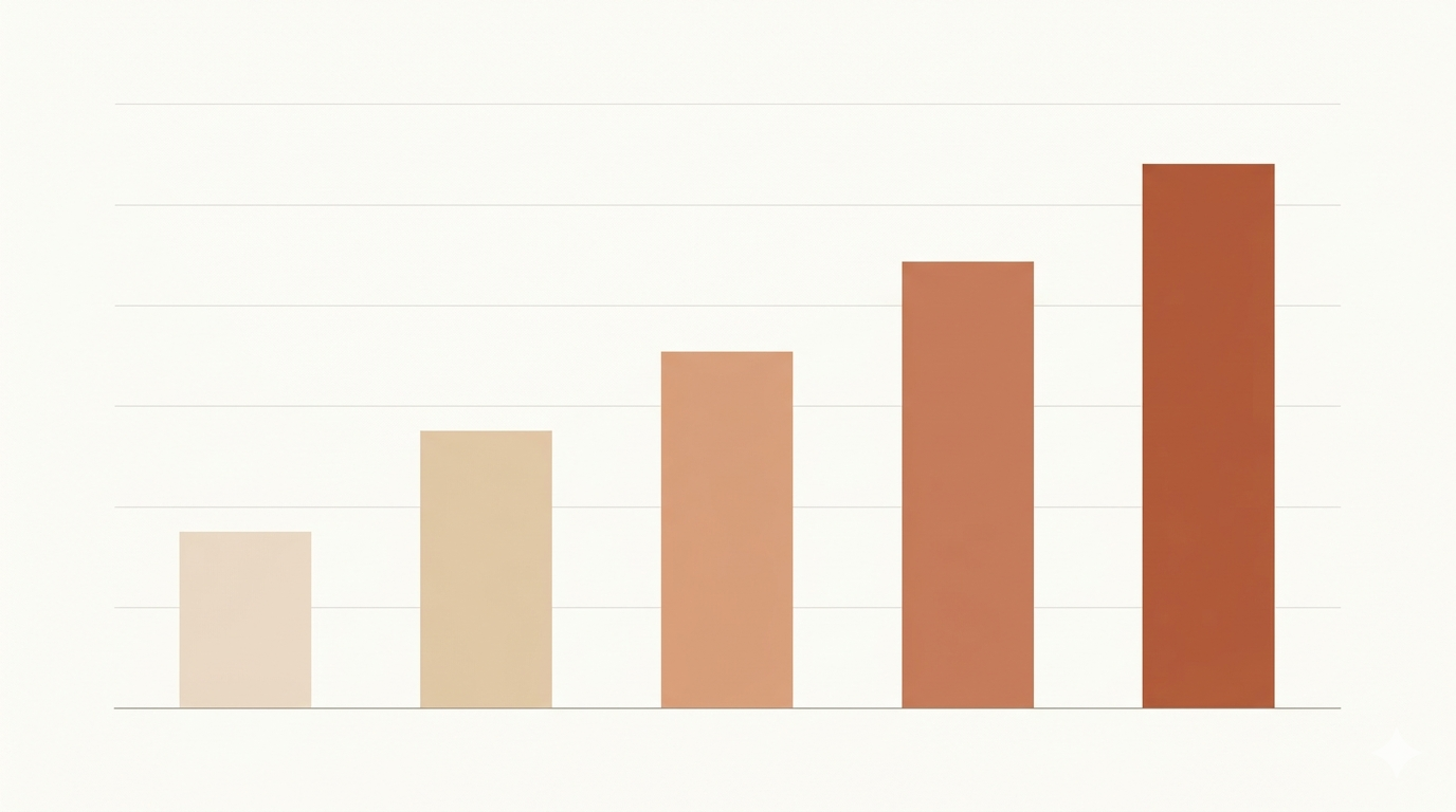 ECサイト年間売上の成長推移グラフ（イメージ）